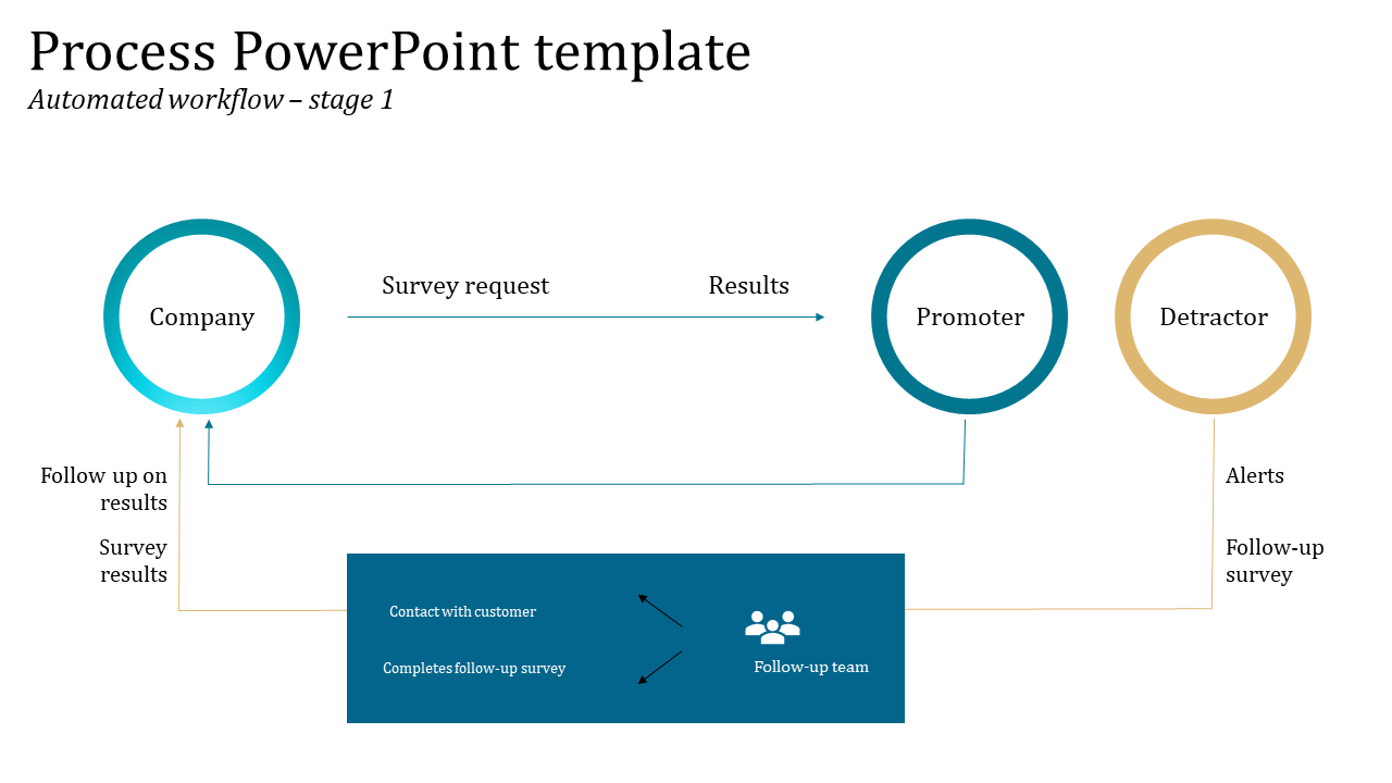Attractive Process PowerPoint Template Presentation